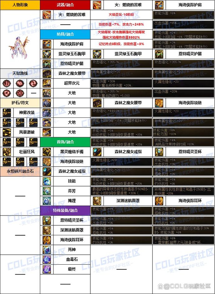 新手必看！DNF外传任务流程及技巧分享