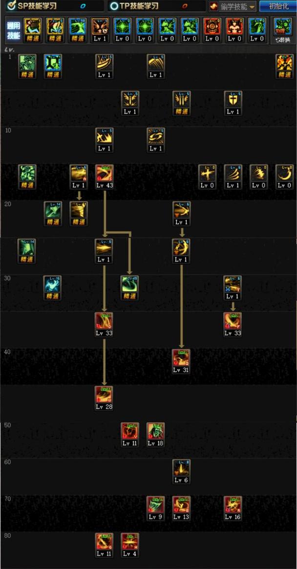 DNF剑影最强攻略：技能加点、装备搭配及实战技巧详解