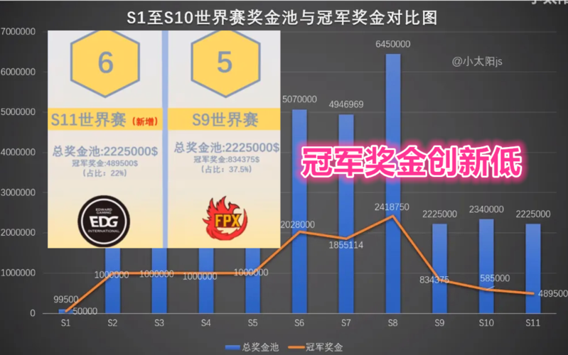EDG奖金分配：S11冠军奖金到底有多少？真相在这里！