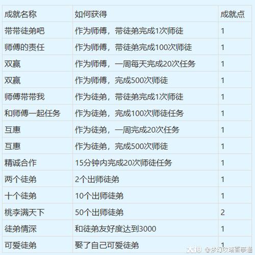 炫舞师徒任务奖励丰富：经验点券等你来拿