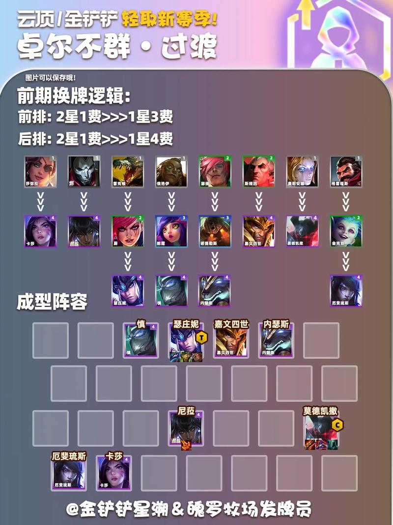 云顶之弈:卓尔不群羁绊玩法深度解析与实战经验