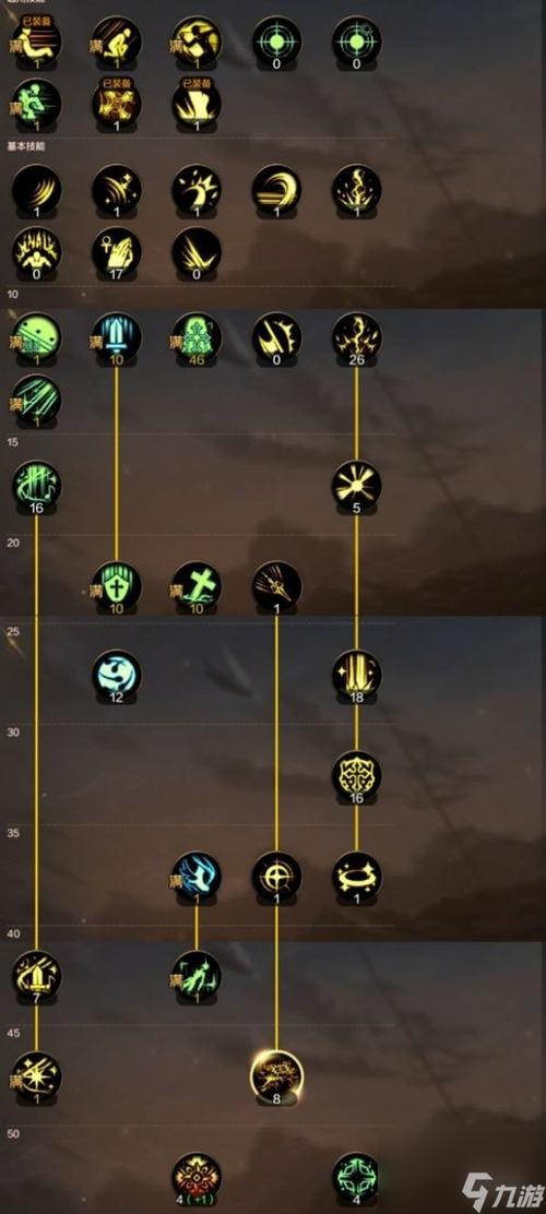 DNF圣职者升级攻略：快速提升等级的技巧分享