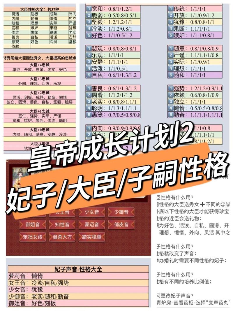 皇帝成长计划2全攻略:从新手到高手,称霸天下!