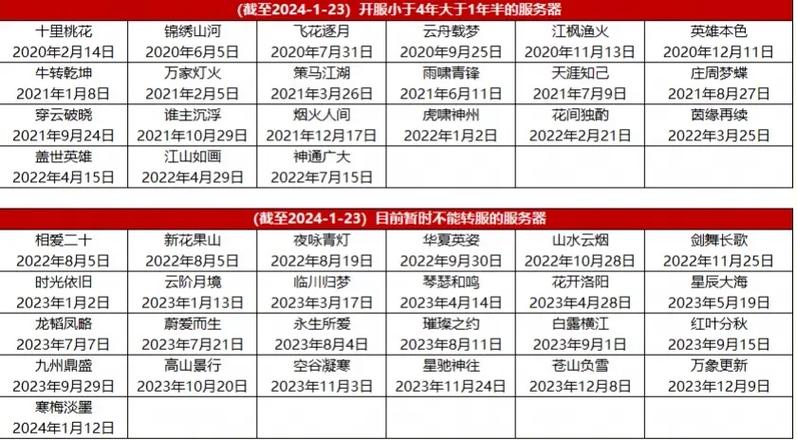 想玩大话西游2?新区开服表助你轻松入驻