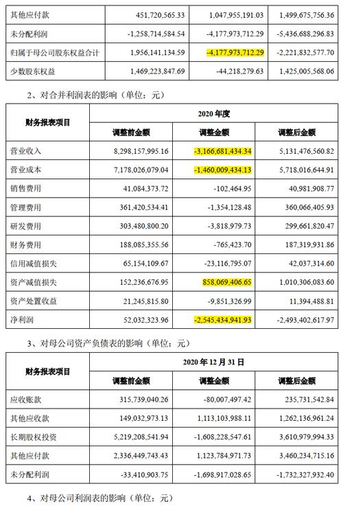 星星科技巨亏，净利润同比减少376.09%是什么情况？