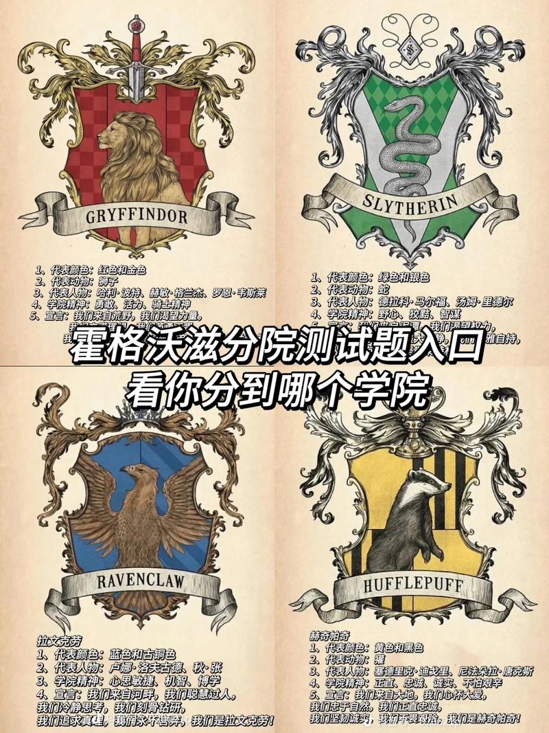 哈利波特官网分院测试：揭秘你的霍格沃茨学院