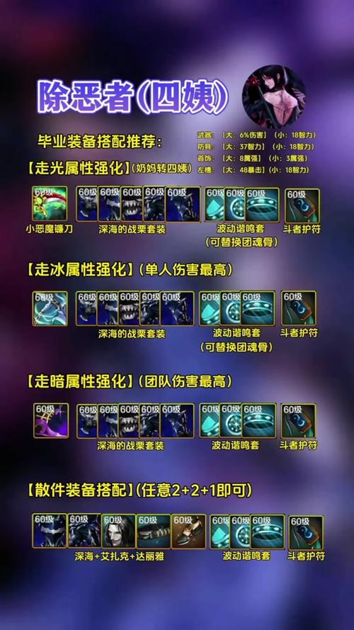 DNF圣职者升级攻略：快速提升等级的技巧分享