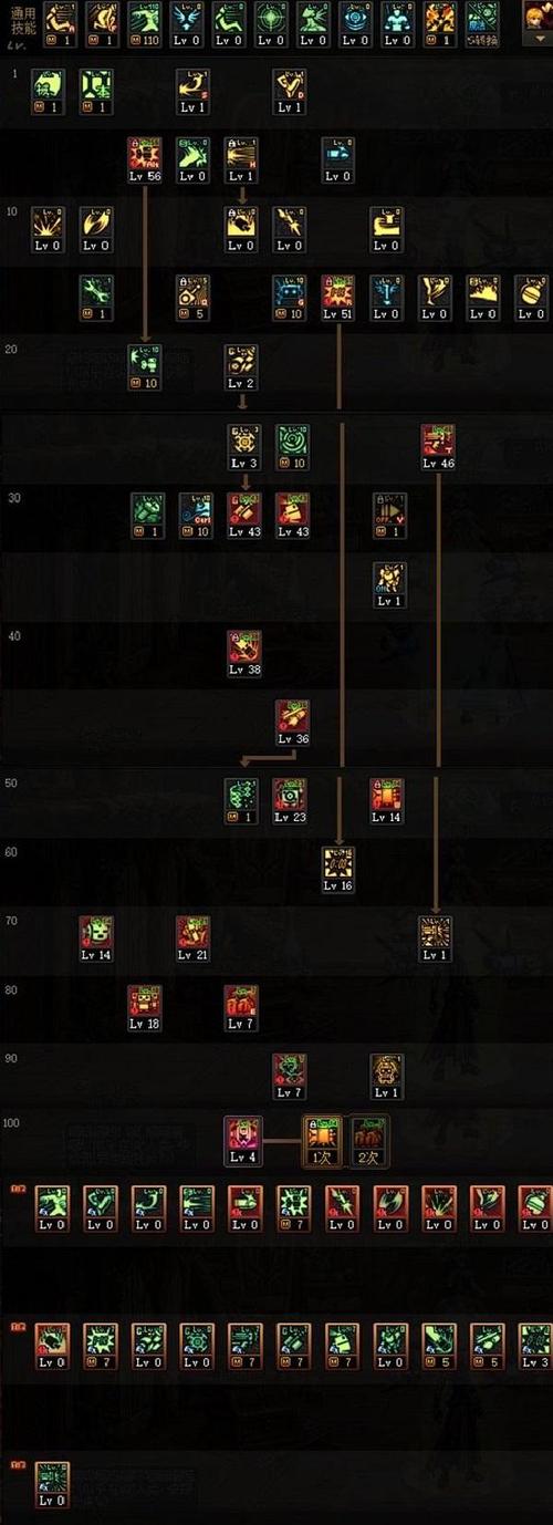 DNF地下城机械师技能加点推荐及玩法详解