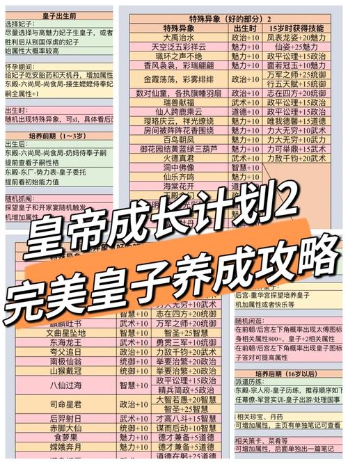 皇帝成长计划2全攻略:从新手到高手,称霸天下!