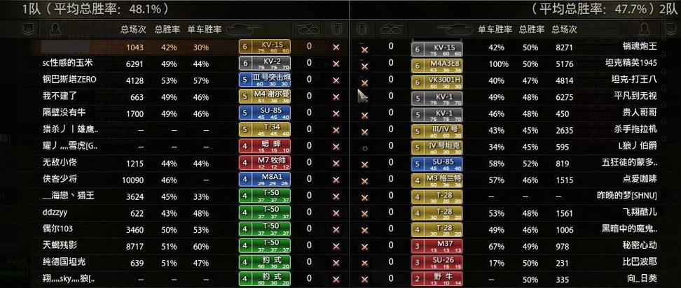 多玩坦克世界插件大全:下载、安装、使用技巧都在这里
