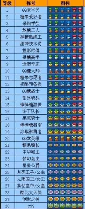 经典再现!QQ堂1.0老玩家回忆录及游戏资源分享