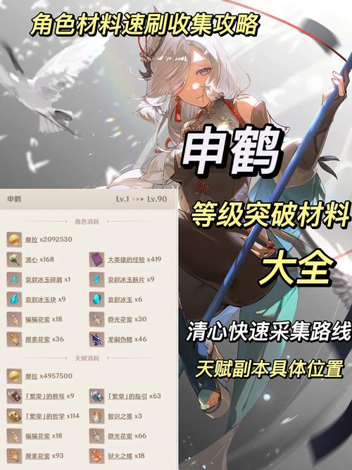 申鹤突破材料收集指南:快速提升申鹤等级