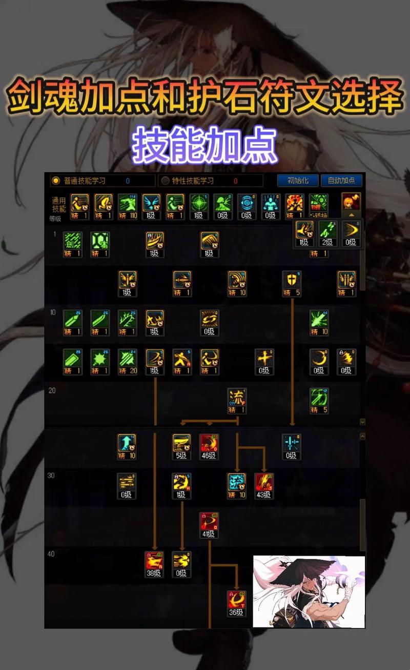 DNF剑魂吧：新手入门指南，剑魂加点与装备选择