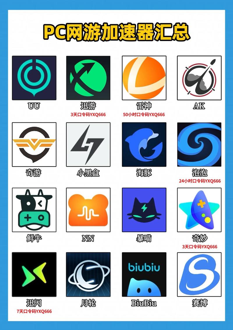 国际加速器哪个好?速度稳定低延迟首选