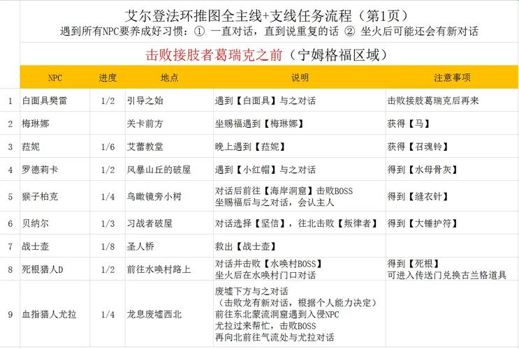 祖尔金之血任务流程详解：轻松完成祖阿曼副本任务