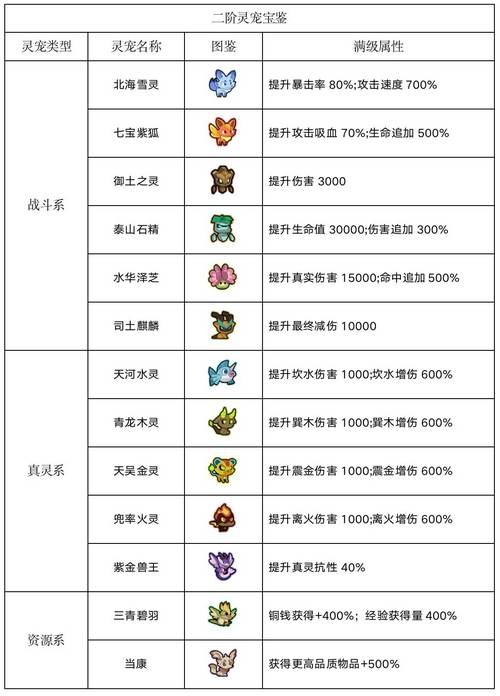 大闹天宫OL职业选择指南：哪个角色最适合你？