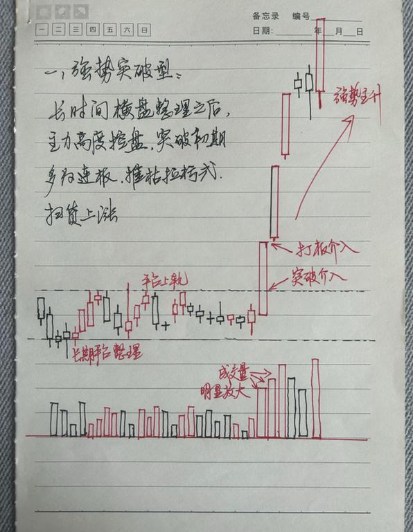 想玩股市之狼?教你快速找到下载链接