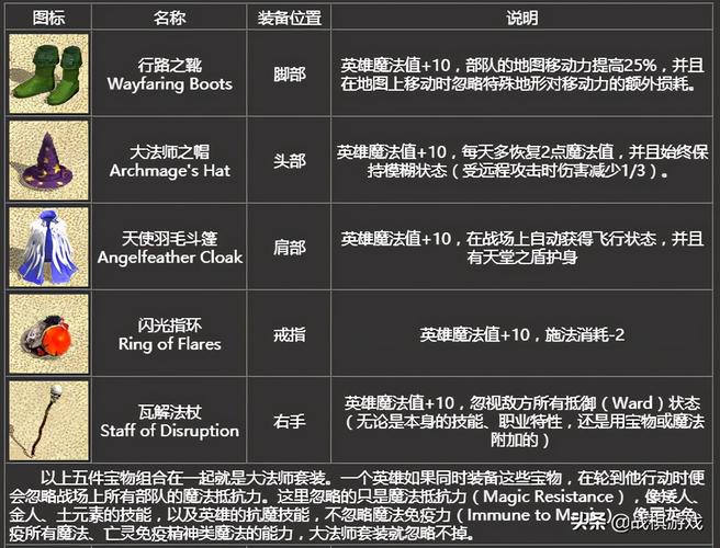 英雄无敌4秘籍大全：轻松玩转游戏秘技