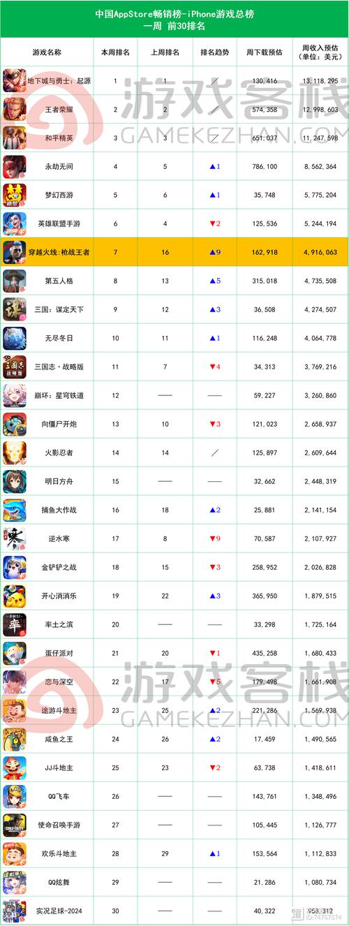 腾讯网游盘点：从端游到手游，经典游戏回顾