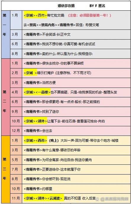 娜依莎好感度速刷：轻松赢得公主芳心秘籍
