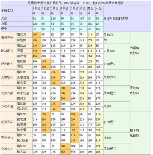 新大话西游2升级攻略,快速提升等级技巧分享