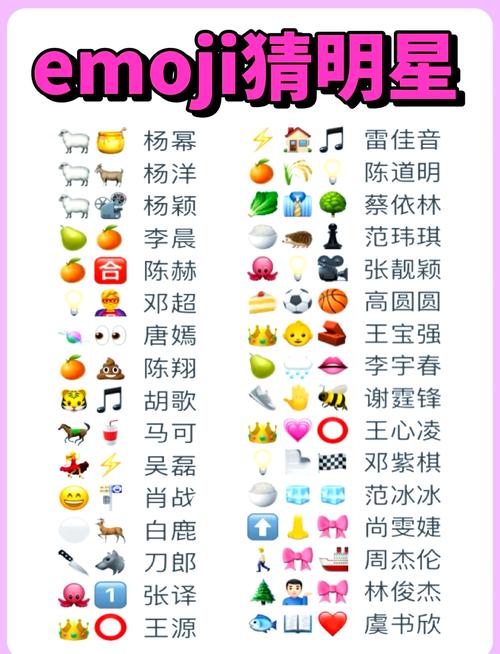 看图猜明星游戏,全部答案都在这里,快来挑战!