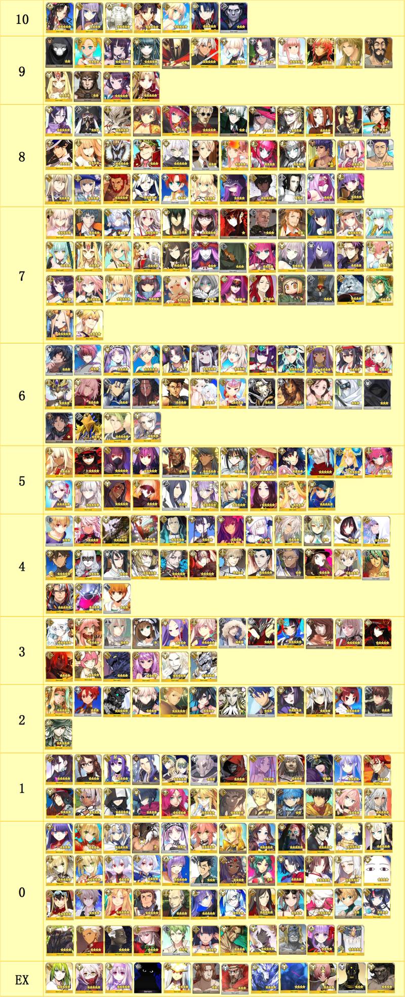 最全FGO英灵图鉴:助你轻松掌握所有从者