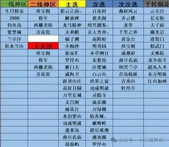 梦幻西游转区查询入口：简单三步搞定转区