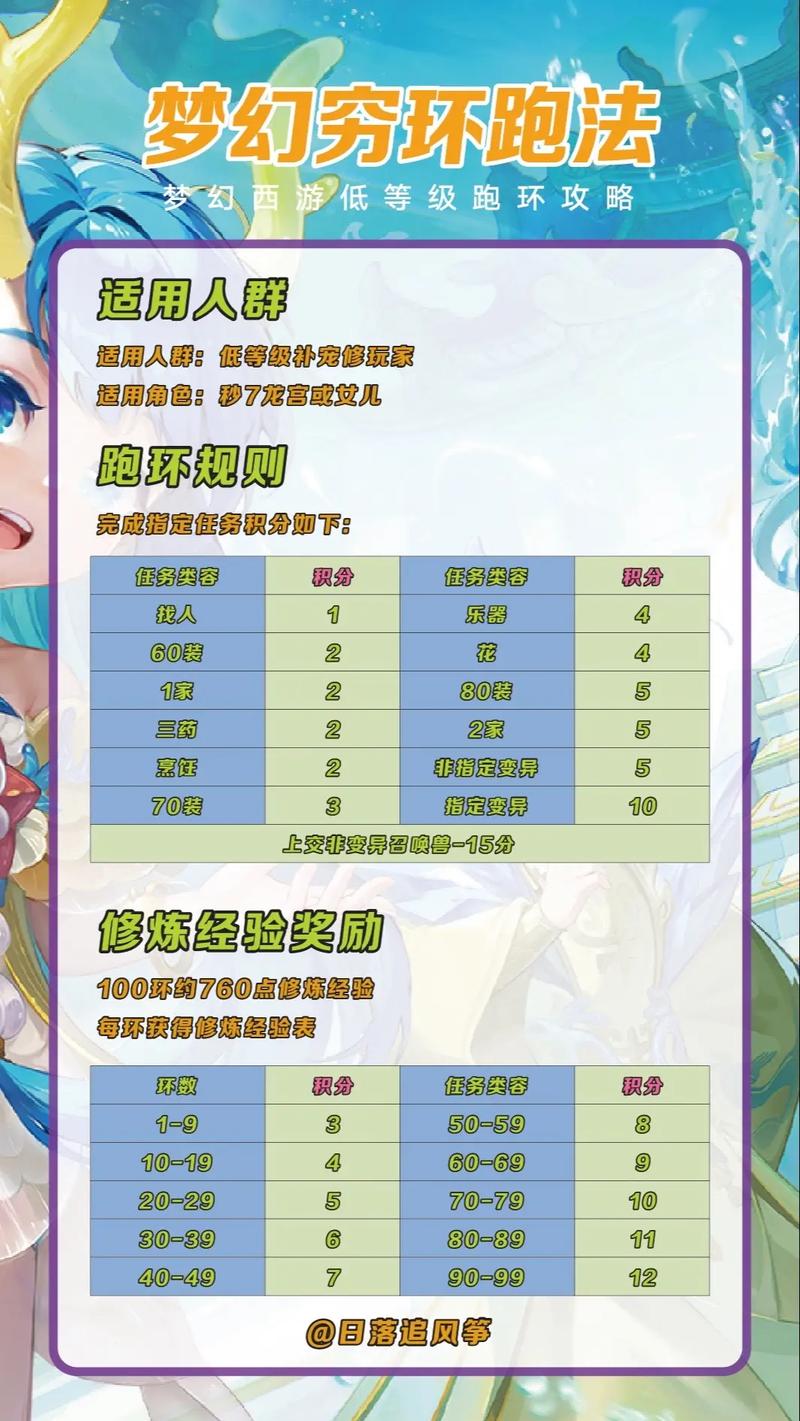 梦幻西游跑环赚钱技巧:月入过万的秘密大公开