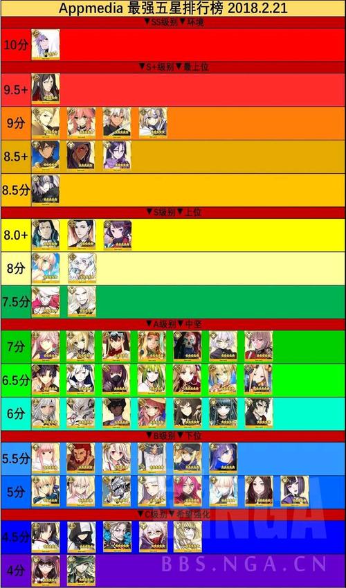 最全FGO英灵图鉴:助你轻松掌握所有从者