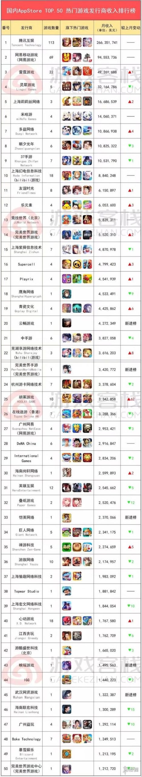 好用的游戏盒子排行榜:轻松下载热门手游!