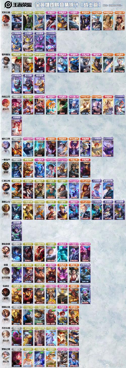 王者英雄录:丰富英雄角色,策略战斗乐趣无穷!