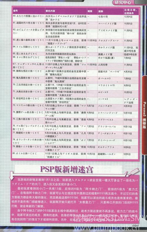 女神异闻录3攻略秘籍：快速通关及隐藏要素详解