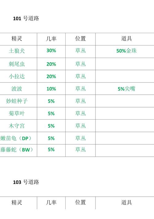 漆黑的魅影5最强精灵及获取攻略：轻松制霸