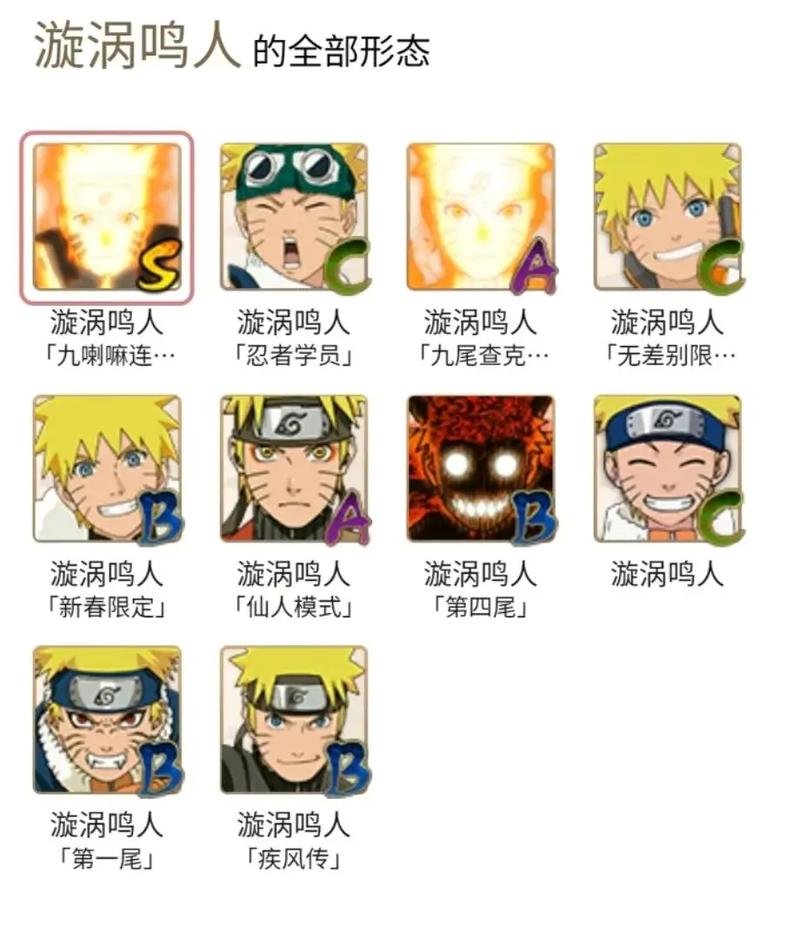 史上最全鸣人的假期版本大全,带你体验不一样的火影世界!