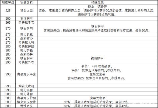 快速提升制皮1-375技能，省时省力的升级方法