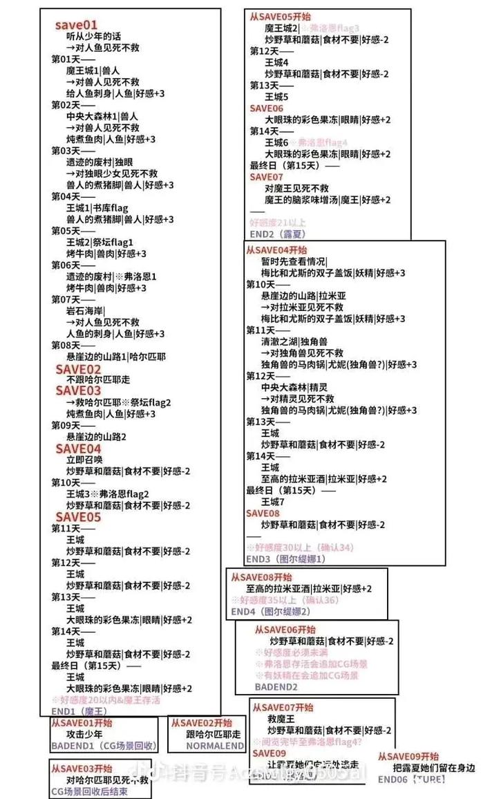 第二人生游戏攻略大全:轻松上手,玩转虚拟人生世界