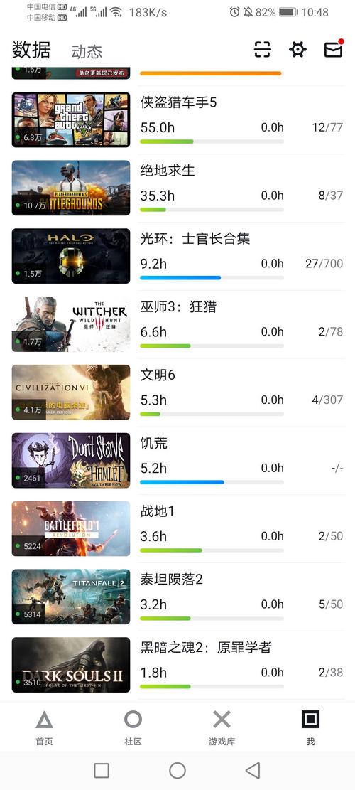 战地1最新价格多少?Steam限时特惠,低至9.9元!