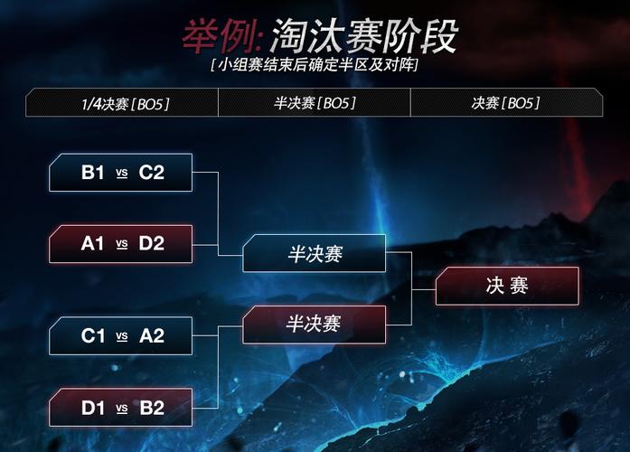 lol全球总决赛s5参赛队伍有哪些？各战队实力分析！