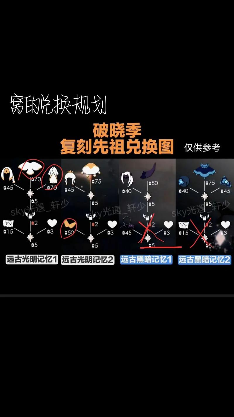 光遇表演季兑换图一览，毕业需要多少蜡烛和爱心？