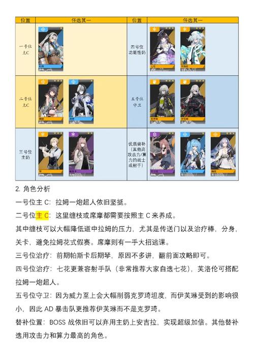 云图计划节奏榜单解读,平民玩家阵容搭配攻略!