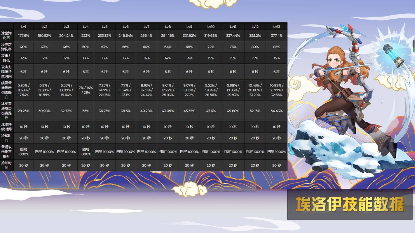 埃洛伊值得培养吗？零氪玩家看这篇就够了！