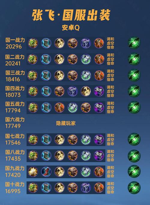 神将世界张飞配招推荐,新手老手都适用的技巧!