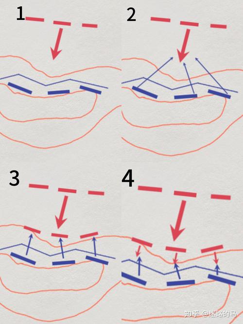 战术干预怎么做?这几个步骤新手也能快速上手!
