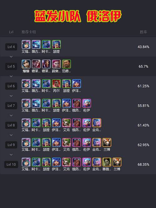 金铲铲之战测试服怎么玩?新手快速上手攻略!