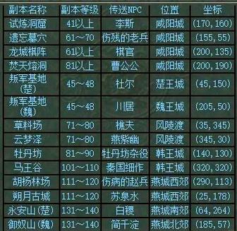 大秦天下哪个职业好？平民玩家职业选择推荐！