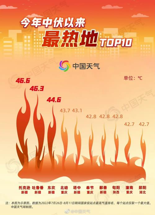 哪一年夏天最热?最热的夏天 版本大全详细解读。