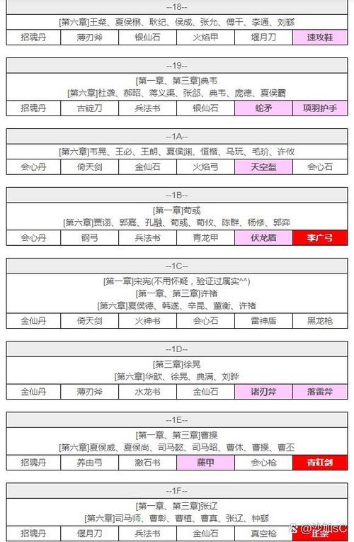 吞食天地2好玩吗？优缺点全面分析给你答案！