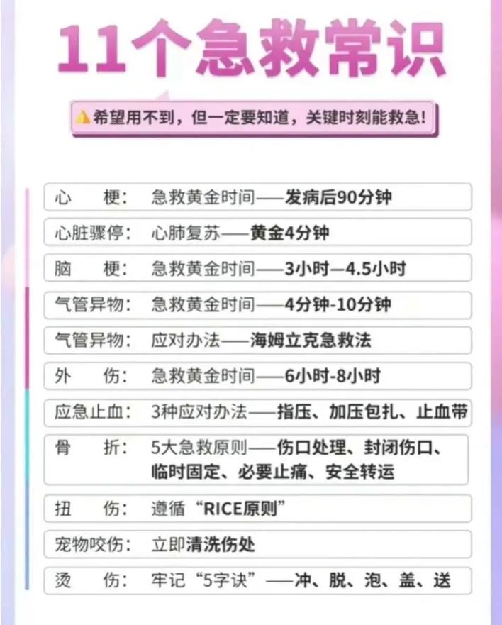 哪些急救方法最有效?这份大师级急救清单请收好!
