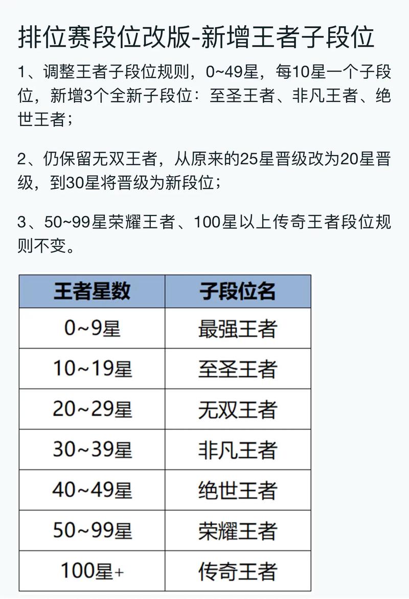 s26赛季王者荣耀几号更新？最新消息看这里！